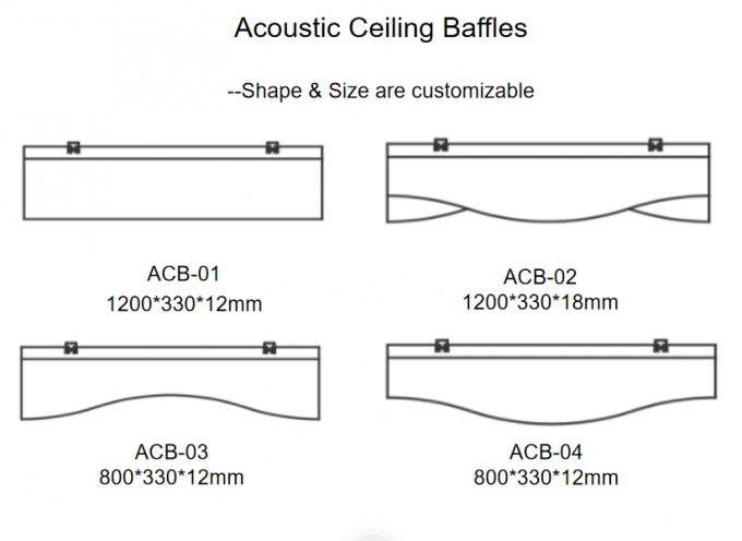 Aufbereitete materielle akustische Decke verwirrt schalldämpfende